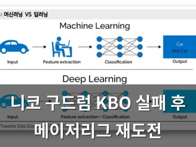 니코 구드럼 KBO 실패 후 메이저리그 재도전