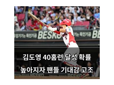 김도영 40홈런 달성 확률 높아지자 팬들 기대감 고조
